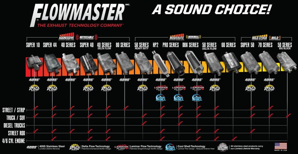 flowmaster muffler sound comparison chart