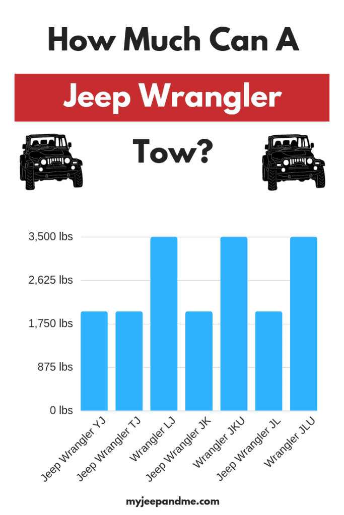 Wrangler Jeep Towing Capacity