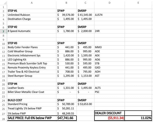Jeep Wrangler Pricing Excel Sheet 