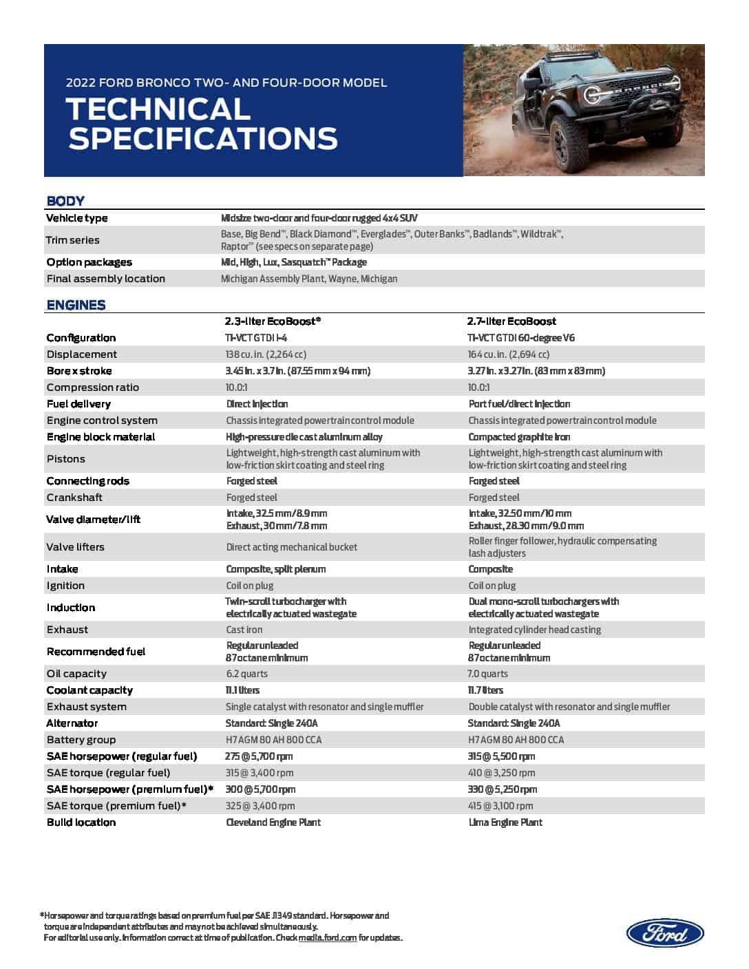 New! Special-Edition Ford Bronco Everglades 7 2022 Ford Bronco Tech Specs