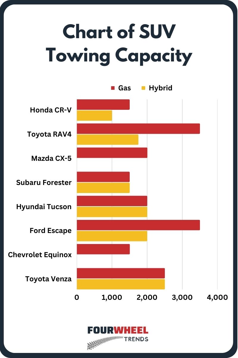 Honda CRV Towing Capacity by Model Year Comprehensive Breakdown for