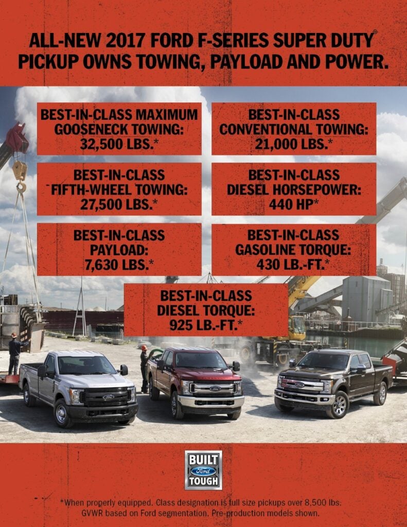 The $10,000 Failure Lurking In Ford Super Duty Diesels 3 2016 Ford Super Duty Infographic
