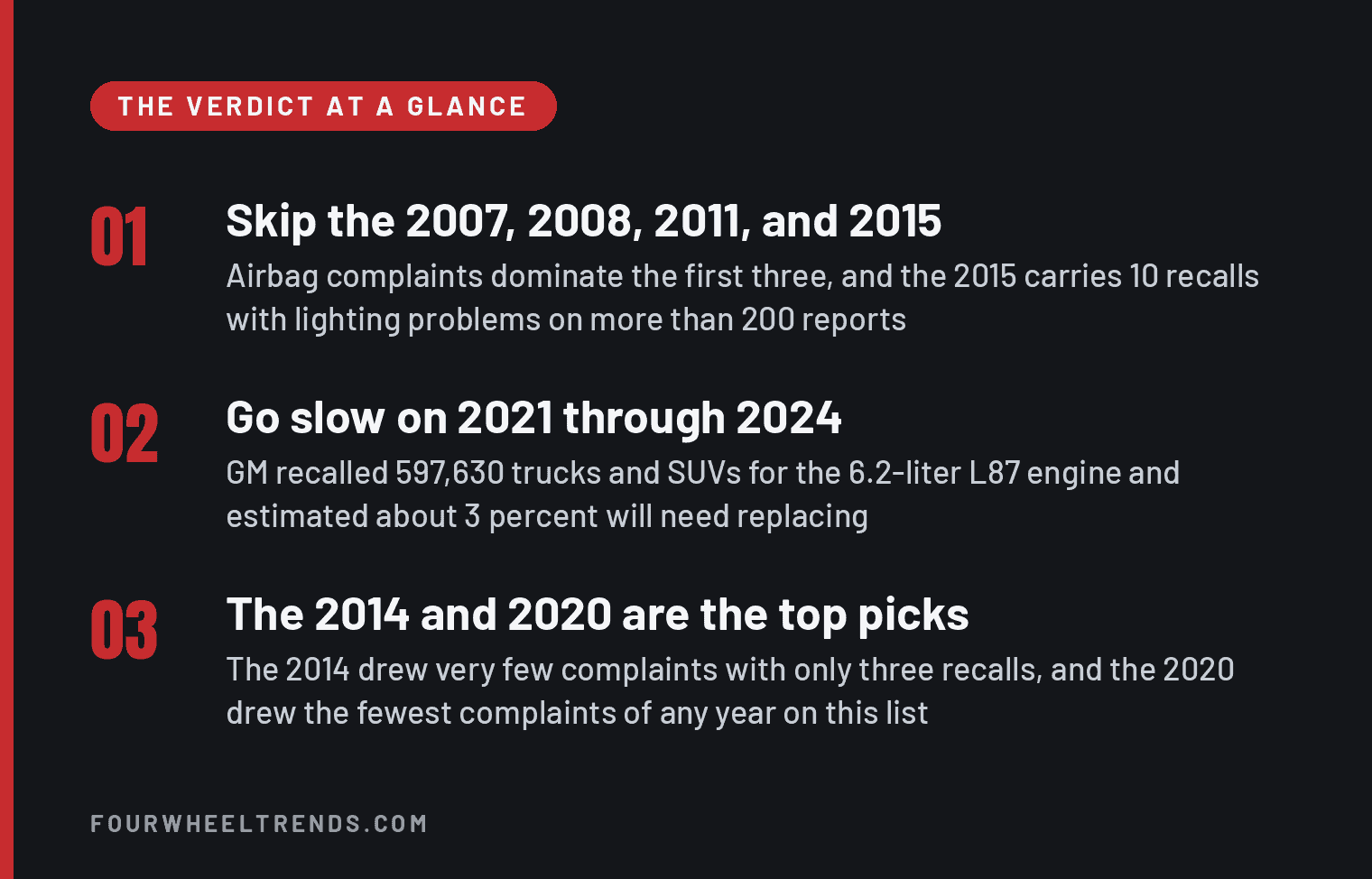 Gmc Yukon Years To Avoid (2005 To 2025): The Years I'D Skip And The Ones I'D Buy 2 The verdict at a glance for the GMC Yukon