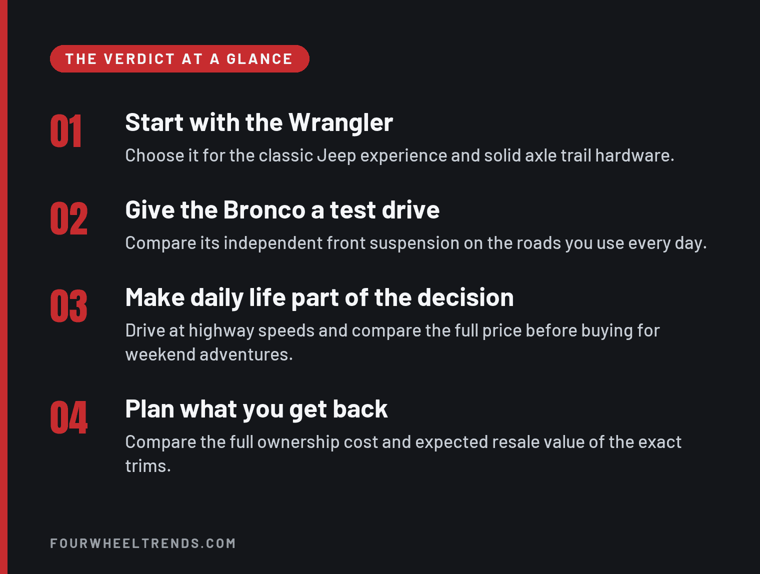 Ford Bronco Vs Jeep Wrangler: Which Fits Your Real Life? 1 Verdict card with four points. Start with the Wrangler for the classic Jeep experience and solid axle trail hardware. Give the Bronco a test drive on the roads you use every day. Make daily driving and the full price part of the decision. Compare the full ownership cost and expected resale value of the exact trims.