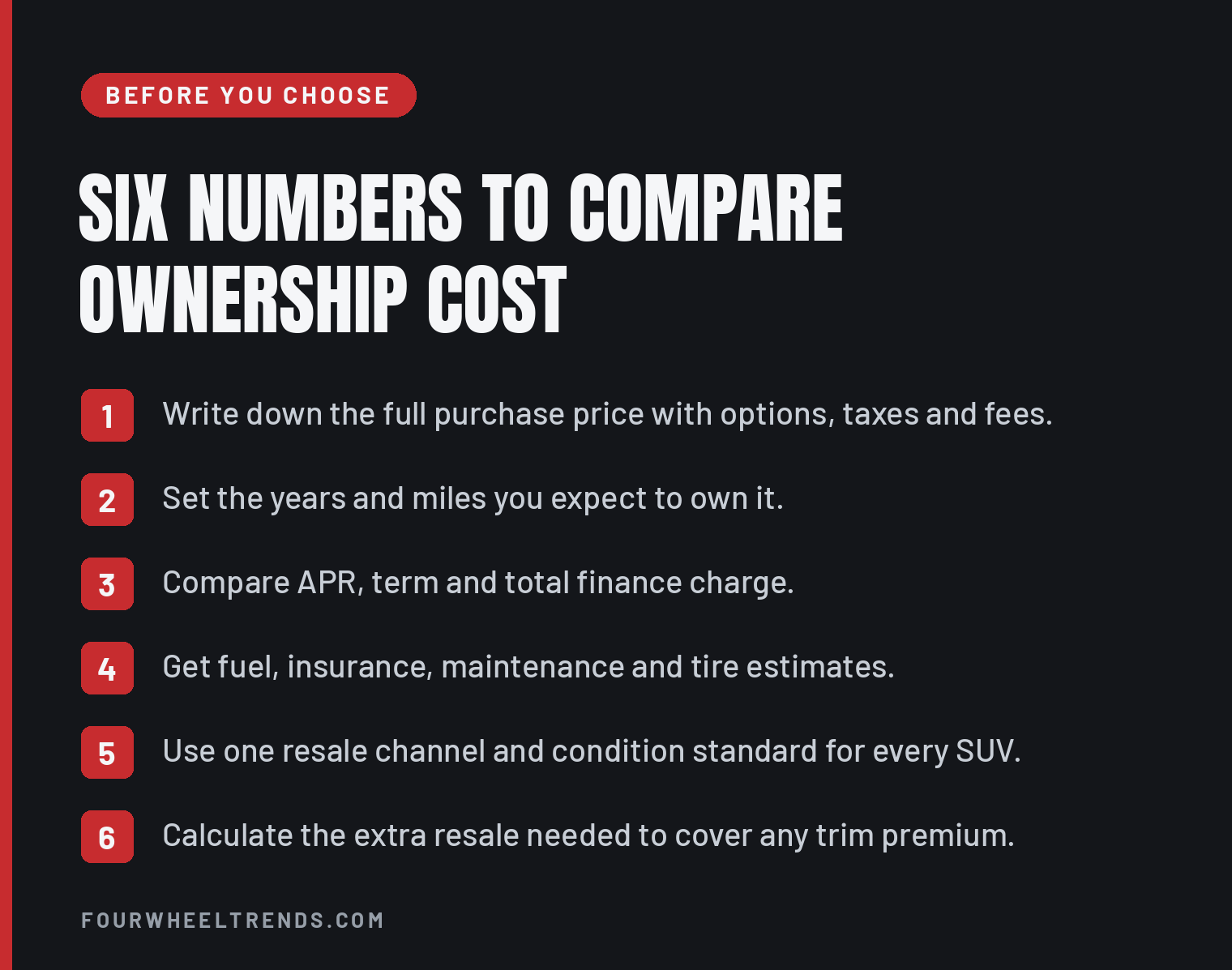 Checklist of six numbers to compare ownership cost. Write down the full purchase price with options, taxes and fees. Set the years and miles you expect to own it. Compare APR, term and total finance charge. Get fuel, insurance, maintenance and tire estimates. Use one resale channel and condition standard for every SUV. Calculate the extra resale needed to cover any trim premium.