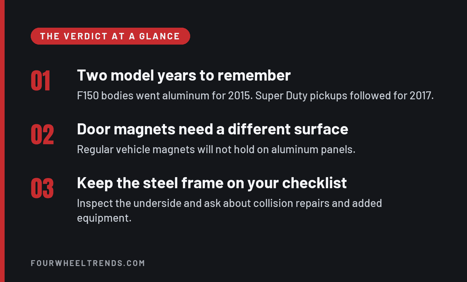 Verdict card with three points. F-150 bodies went aluminum for 2015 and Super Duty pickups followed for 2017. Regular vehicle magnets will not hold on aluminum panels. Keep the steel frame on your checklist by inspecting the underside and asking about collision repairs and added equipment.